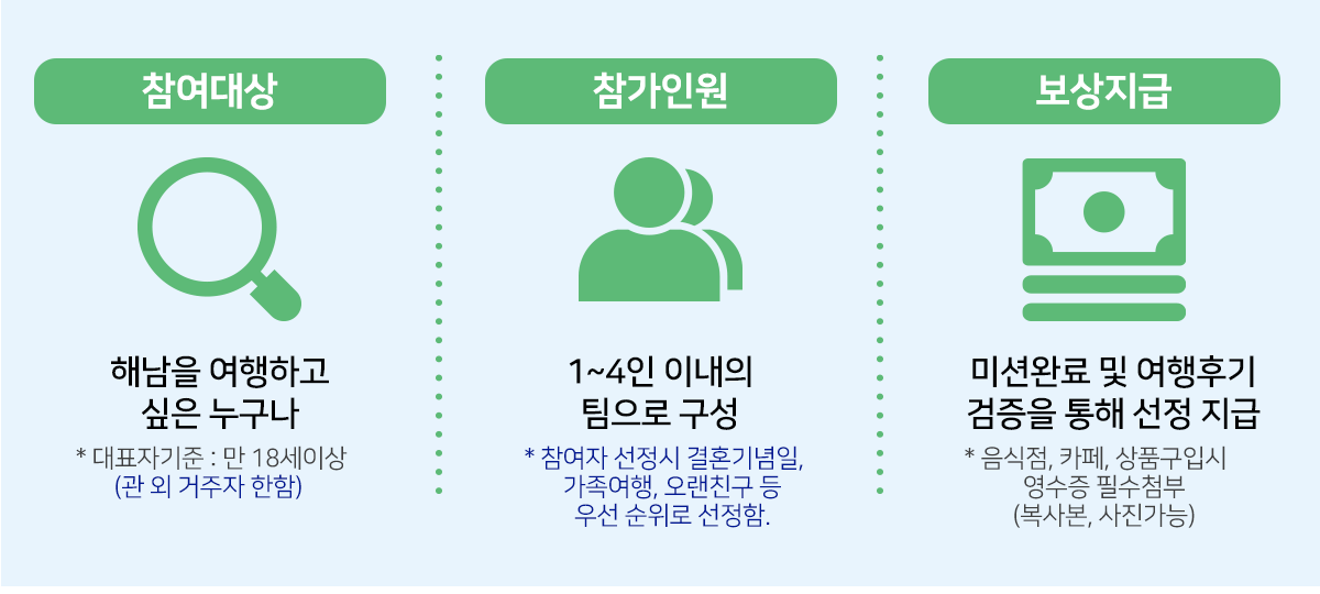 참여대상, 참가인원, 보상지급
